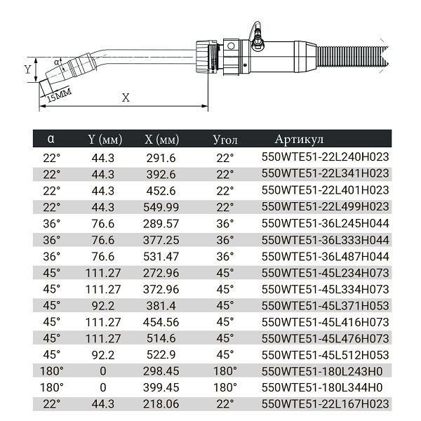 Горелка роботизированная TRM 602WHD 1.5м (550А, ж/о, гусак 22°), арт. TRM602WHD-1.5